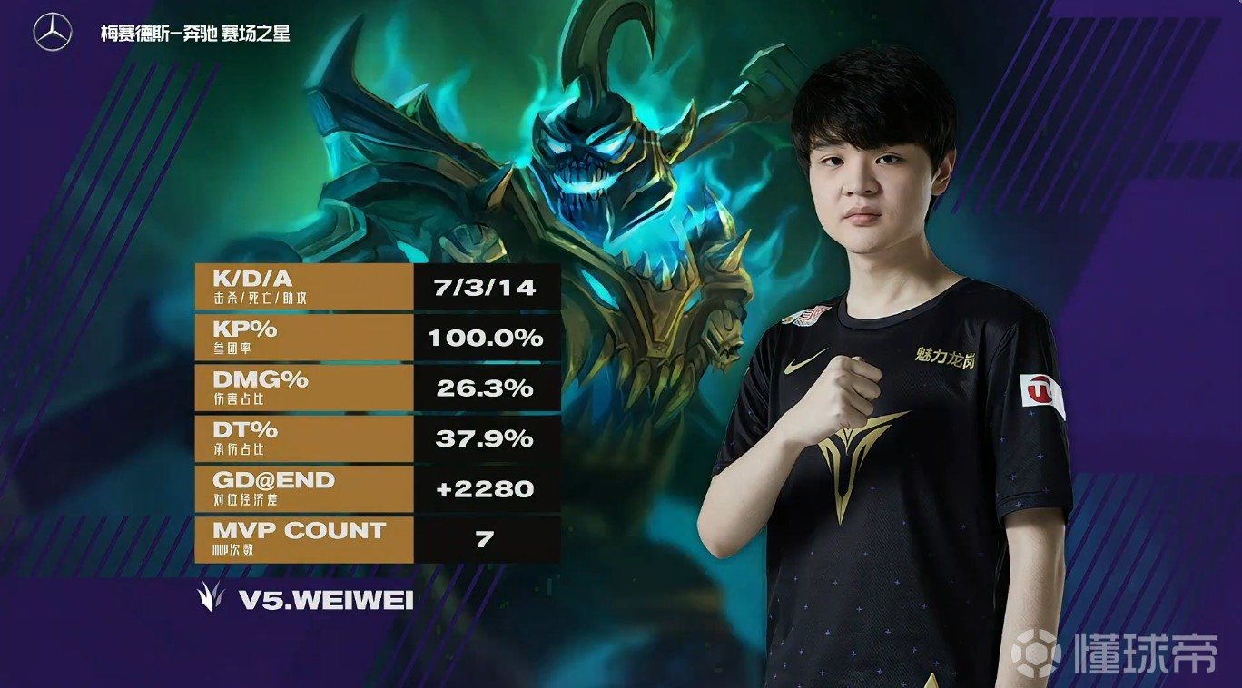 爱游戏-关于Doinb遭遇五连败，巴塞罗那教练面临压力！的信息