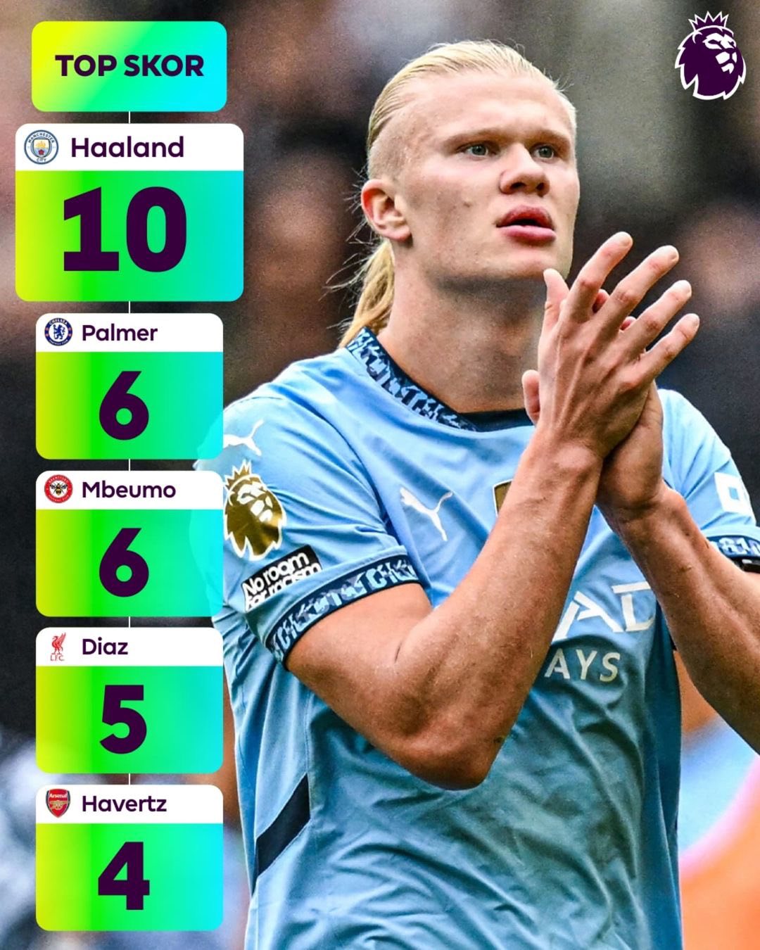 爱游戏体育-关于哈兰德爆冷击败利物浦，突破纪录引爆全场！的信息